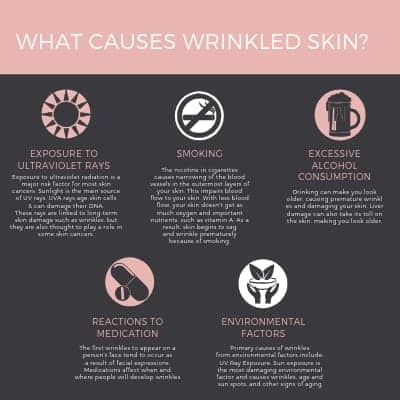 What causes wrinkled skin? How can Bellabaci Help?